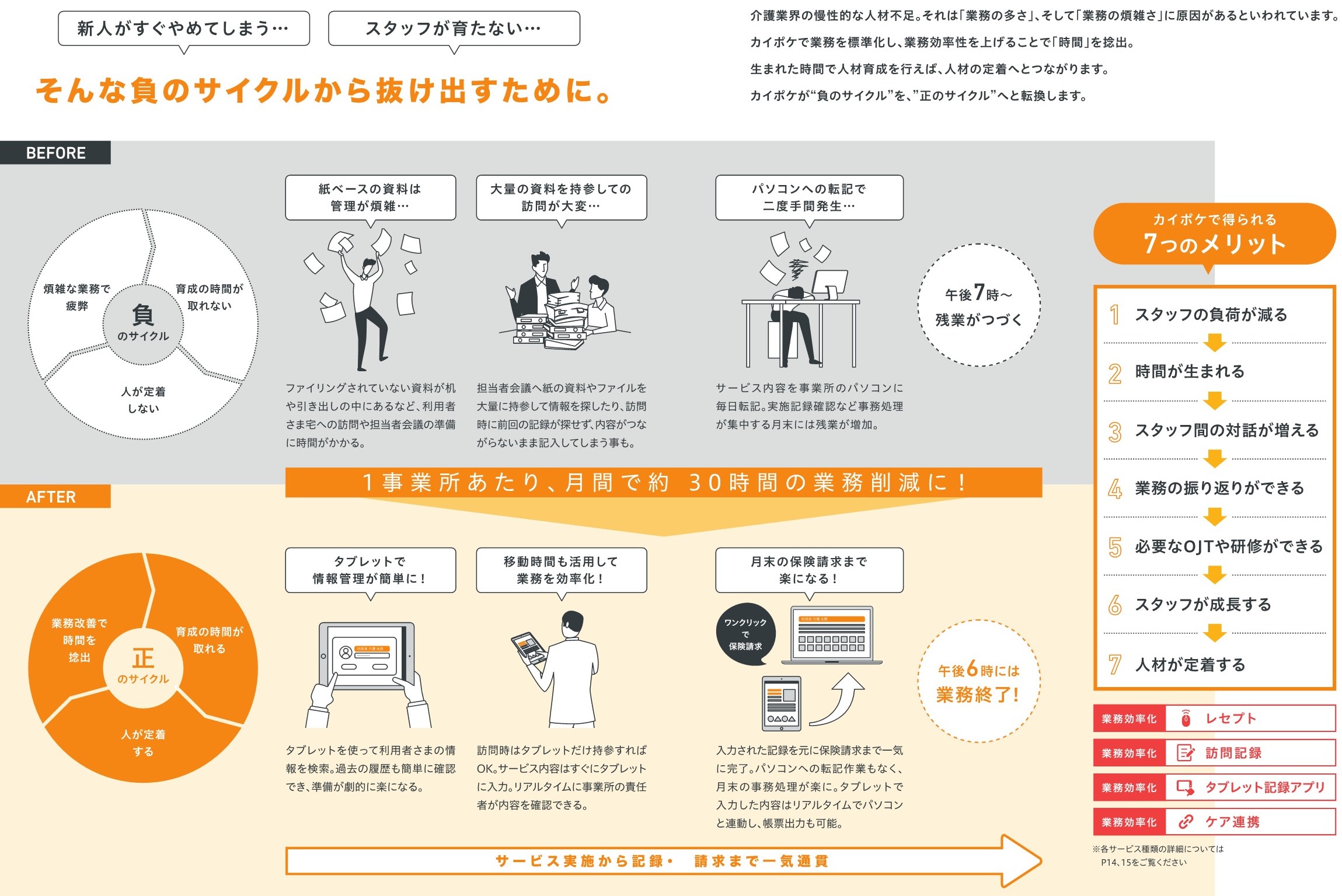 カイポケ ビフォーアフター